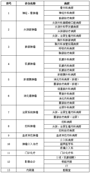 什么是二甲三甲医院，属于国家级医院的定义与区别