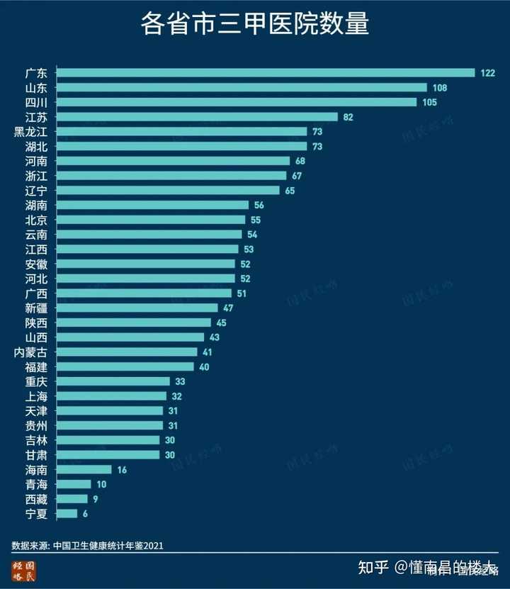 了解中国医疗体系中的二甲、三甲、三乙医院