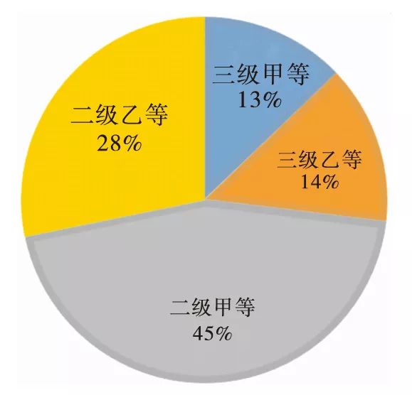 医院等级，三乙与二甲的差距探究