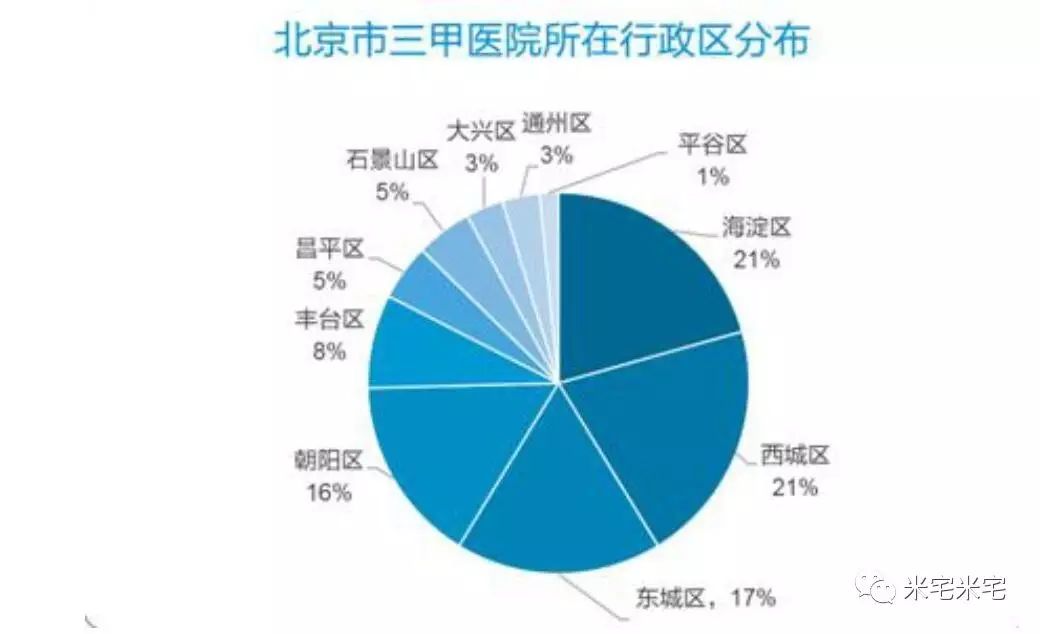 最新北京三甲医院一览表，权威医疗资源指南