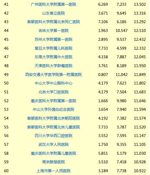 2023年北京各大医院排名一览表，权威解读与就医指南