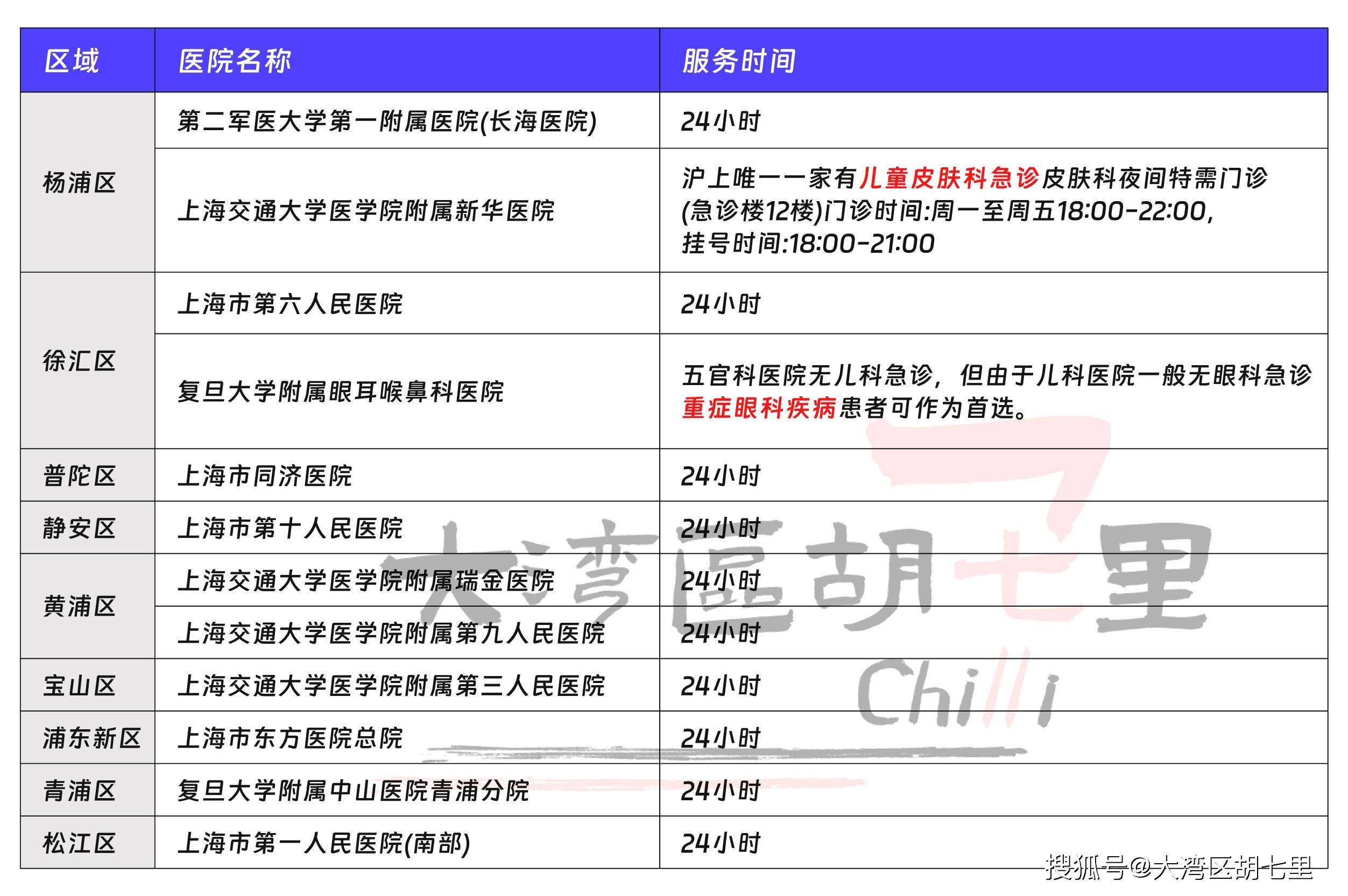 静安区三甲医院一览表最新版，守护健康，安心就医