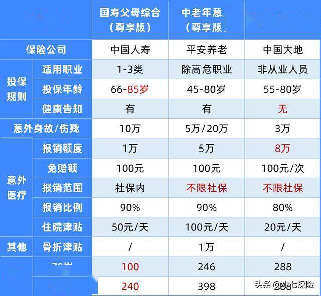 杭州三甲医院一览表最新版，守护健康，选择有保障