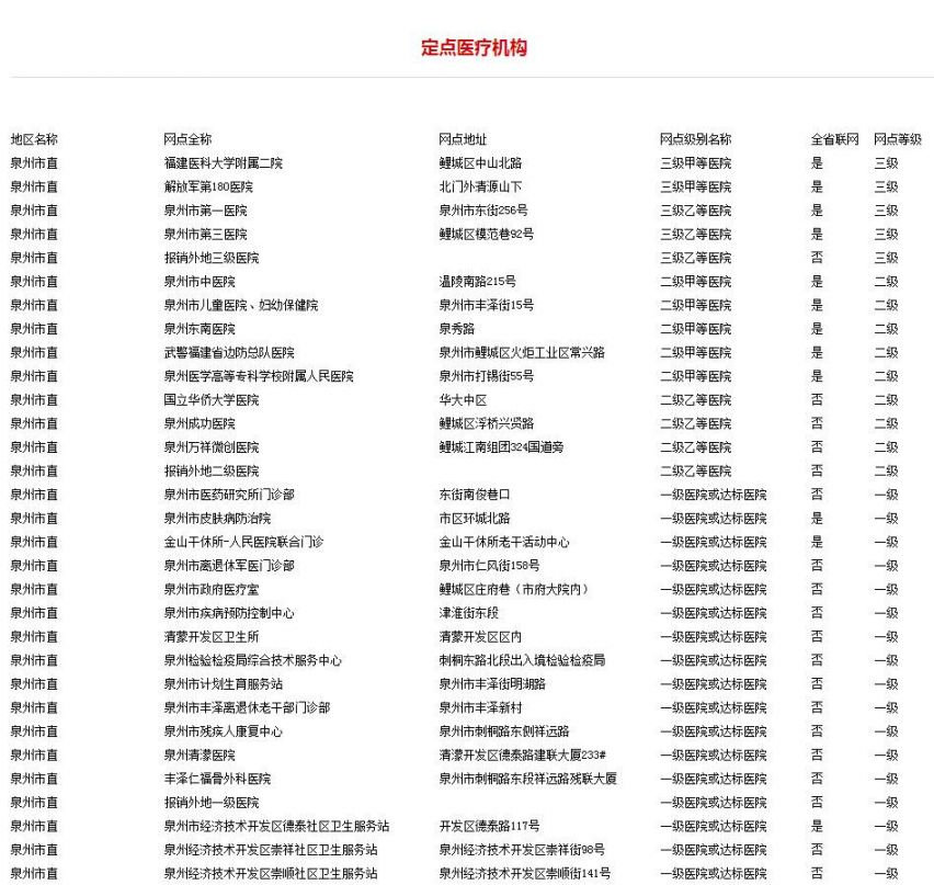 泉州市三级医院一览表，医疗资源概览与就医指南