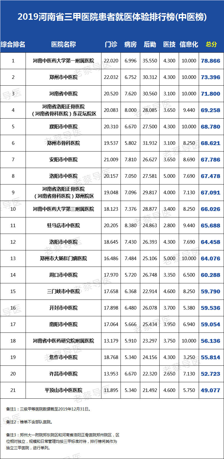 成都三甲医院排名大全，权威榜单与就医指南
