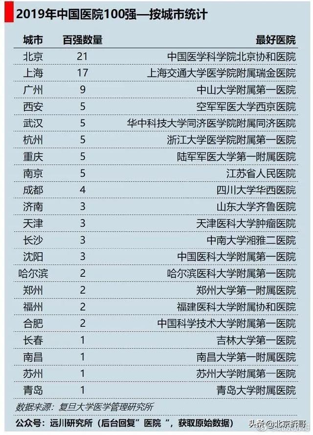成都三甲医院排名一览表，权威解读与就医指南