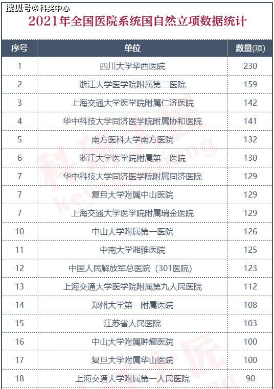 探索新疆三甲医院的全面布局，一份详尽的医院名单解析