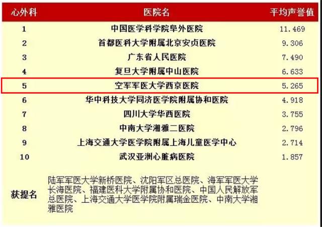 济南市三甲医院概览与就医指南