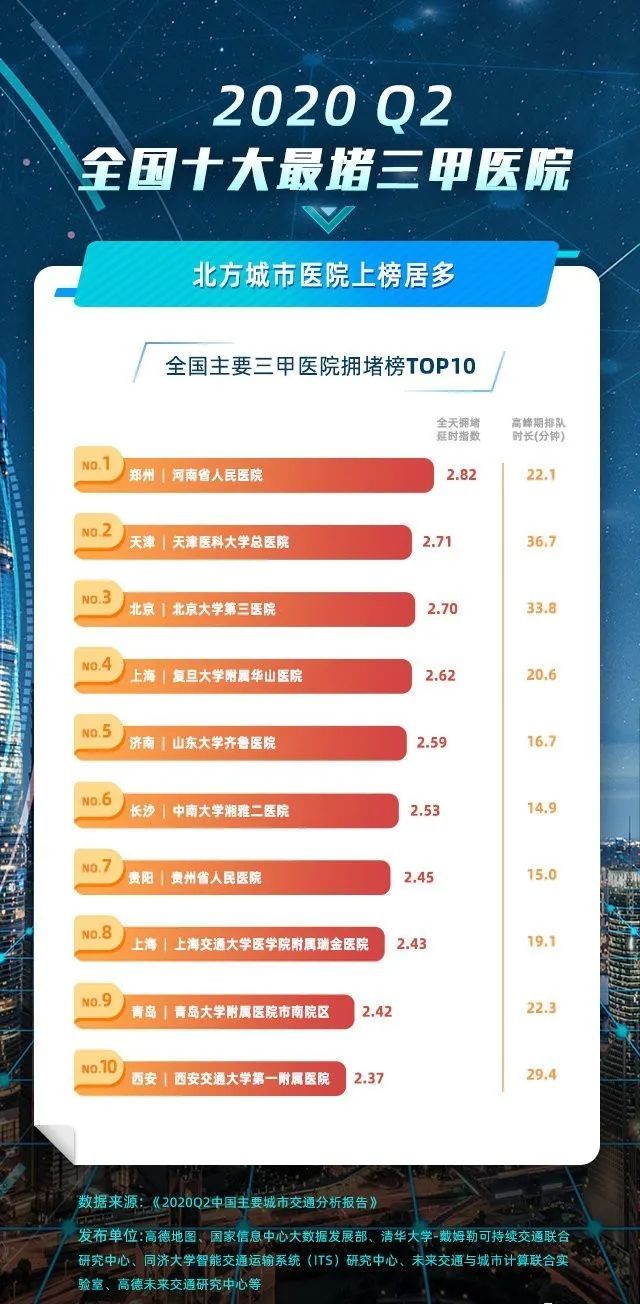 天津三甲医院排行榜，权威解读与就医指南