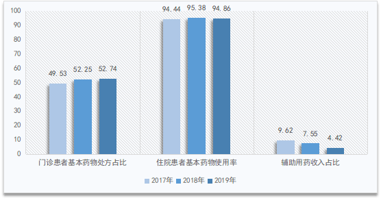 重庆市三甲医院具体排名及分析