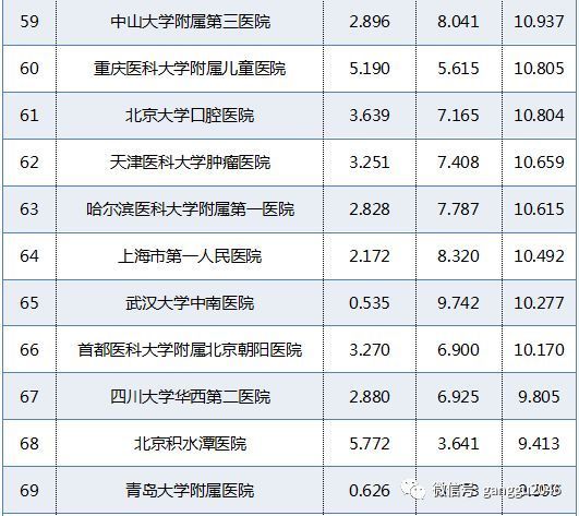 重庆三甲医院排行榜，权威解读与就医指南