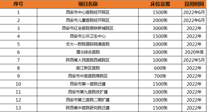 陕西省三甲医院名单及医疗资源概览