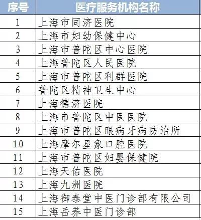 奉贤区三甲医院排名一览表