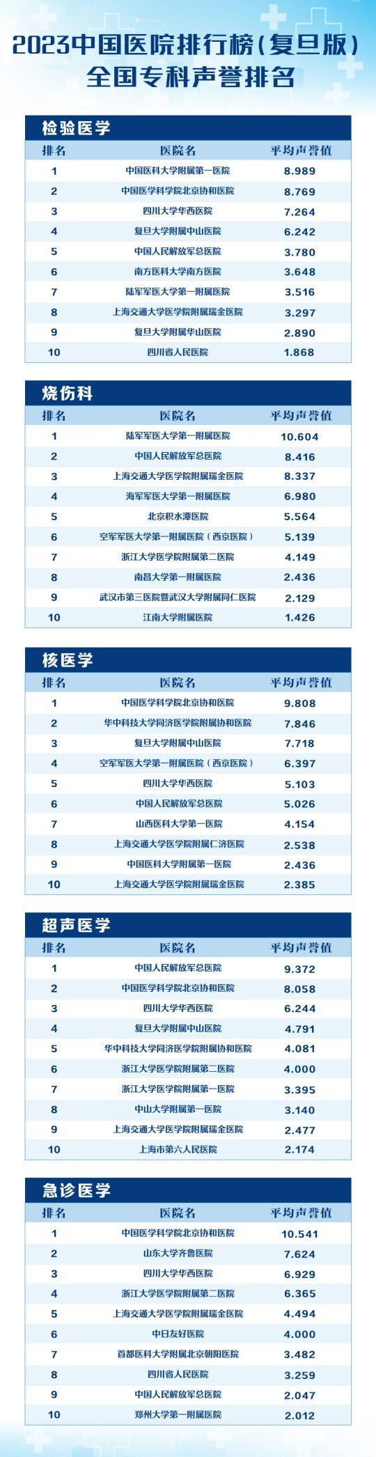 厦门市三甲医院一览表2024年官方指南