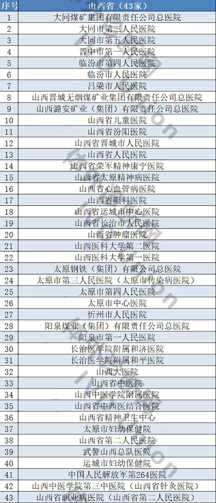 最新版三甲医院一览表，全国顶尖医疗资源的权威指南