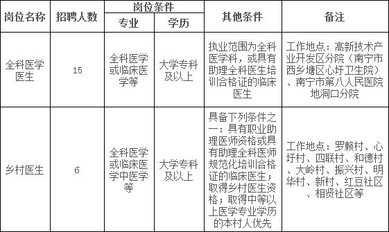 探秘三甲与二甲，公立医院等级的深度解析
