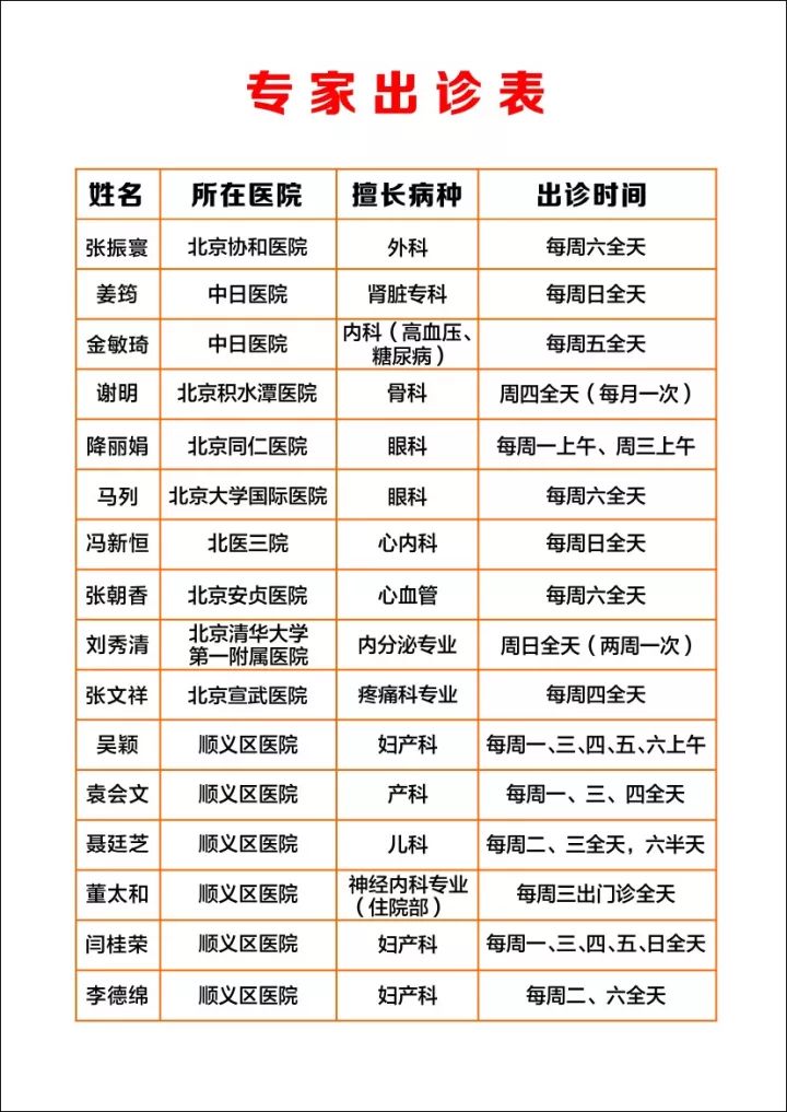 北京市三甲医院名单一览表最新