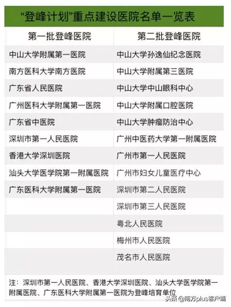 四川三甲医院名单大全，权威医疗资源一网打尽