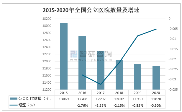 2024年北京三甲医院数量与医疗服务展望