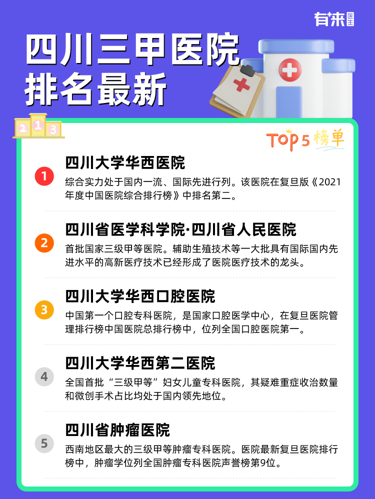 四川川内三甲医院一览表，优质医疗资源分布概览