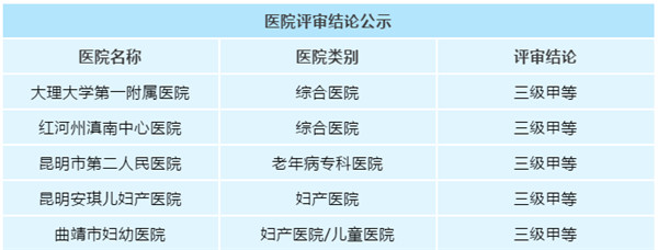 云南省三甲医院名单一览表，守护健康，共筑医疗新篇章