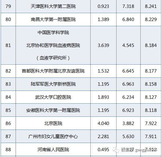 云南省三甲医院排名表，权威榜单与就医指南