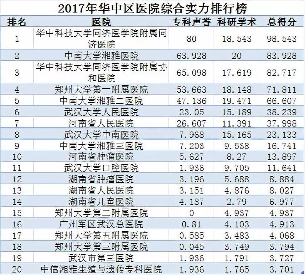 云南省三甲医院排名，权威榜单与就医指南