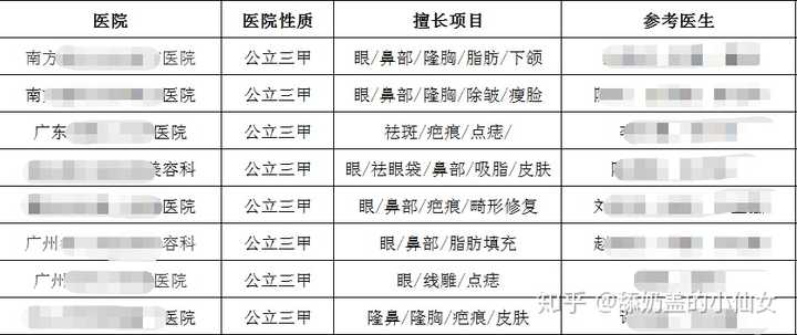 广州三甲医院名单一览表查询指南