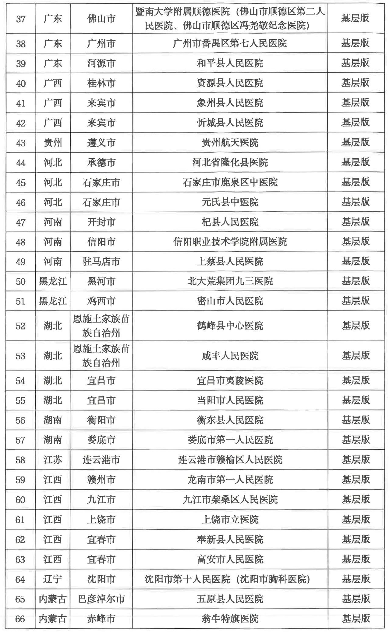 云南省医院名单汇总，全面了解云南医疗资源