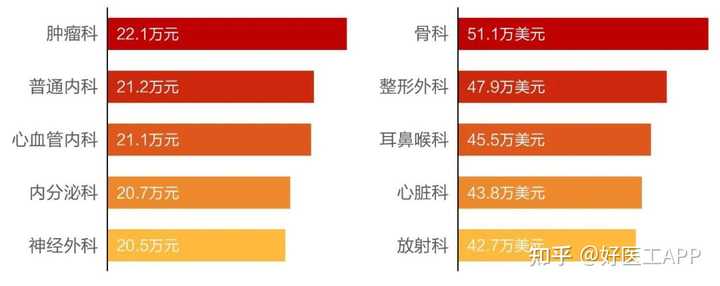 三甲医院检查收费，是否一视同仁？