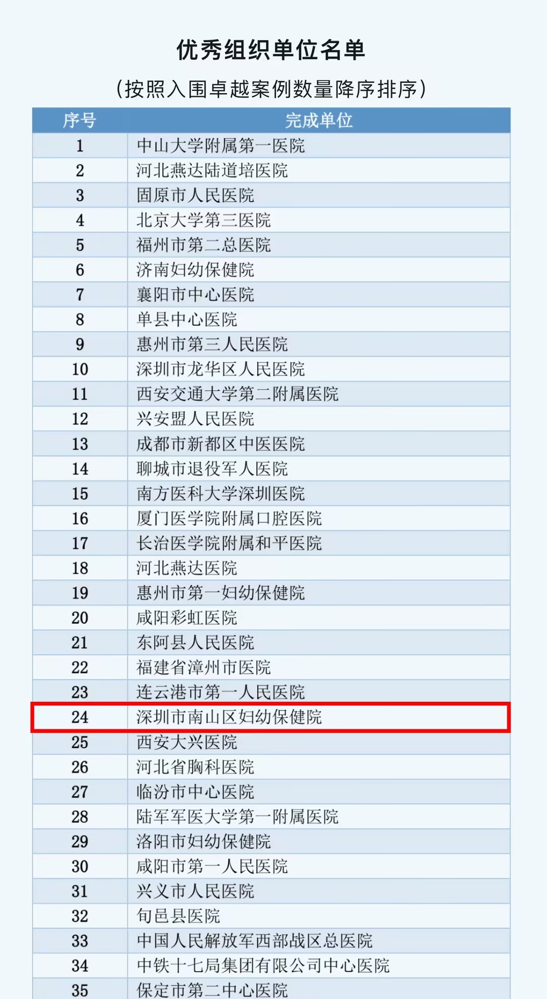 西安三甲医院收费一览表，透明医疗，安心就医