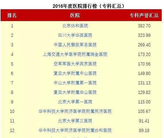 广州三甲医院排名一览表，权威榜单与就医指南