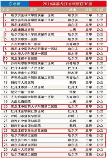 郑州三甲医院排行榜，权威解读与就医指南