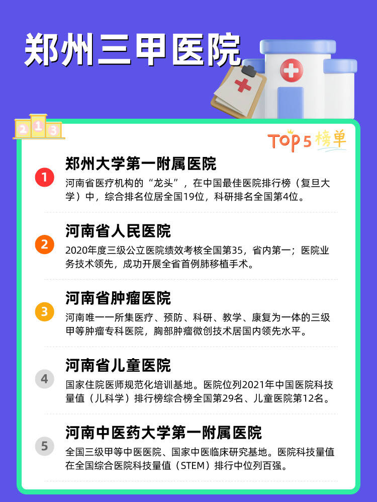 郑州市三甲医院排名，权威榜单与就医指南