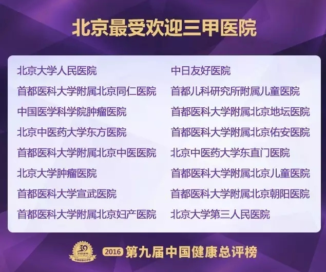 全国三甲医院100强，2024年新格局与展望