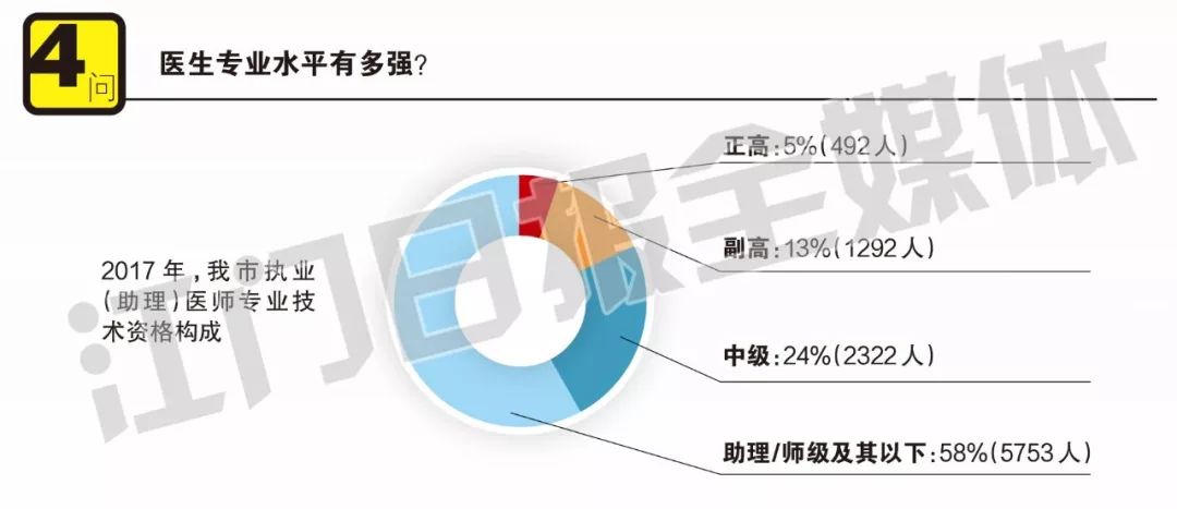 职称比例要求，三甲医院的人力资源管理新视角