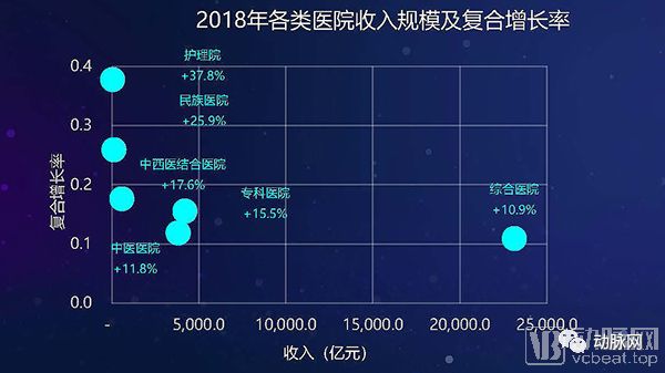 全国三甲医院的数量与分布，现状、挑战与展望