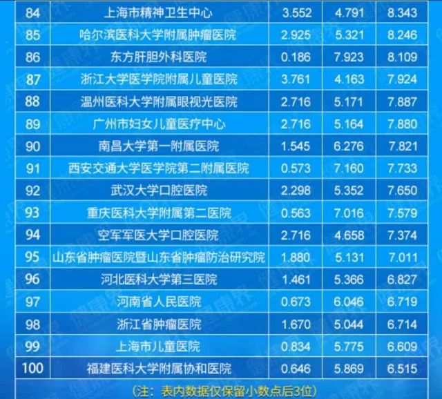 全国最好医院排名前十名揭晓，医疗质量与服务并重的顶尖医疗机构