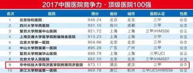 全国最好的医院排行榜2020，权威榜单与卓越医疗的深度解析