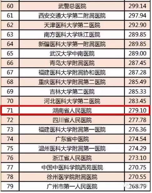 全国最好的医院排行榜，权威解读与患者指南