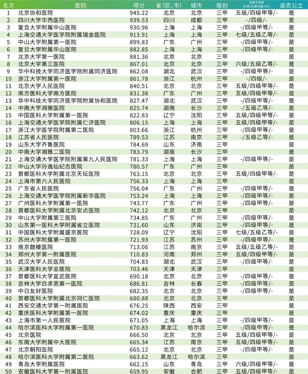 揭秘北京骨科领域，顶尖医院排行榜与专业解析