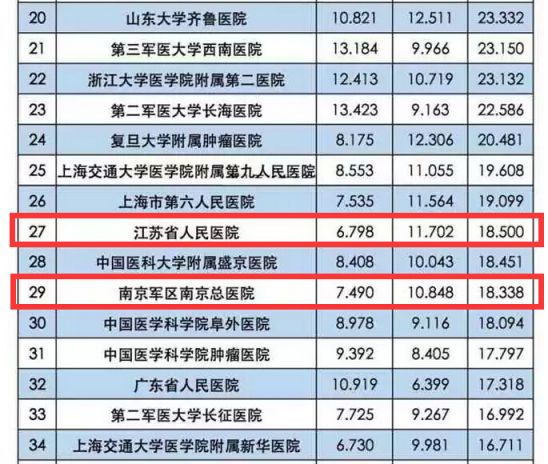 南京最好的医院排行榜，权威解读与患者指南