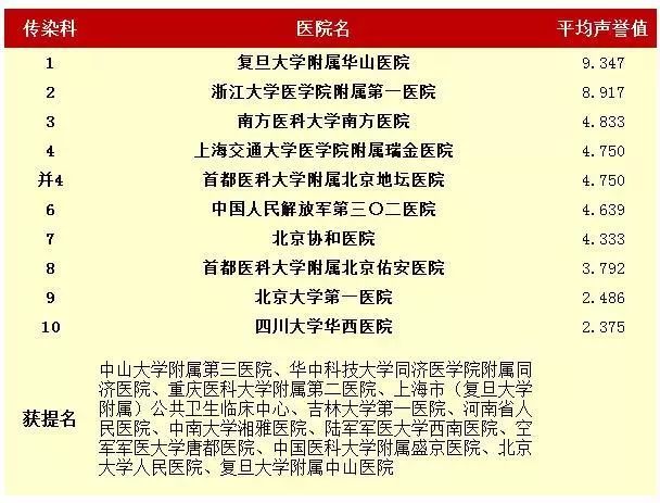 2025年2月 第652页