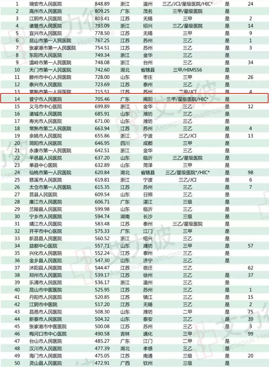 全球医疗巅峰，揭秘世界顶级100所医院排名