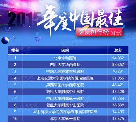 最好眼科医院排名第一，守护光明，点亮视界
