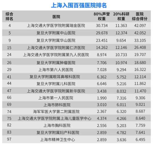 全国肺病医院排名前十，权威榜单与患者指南