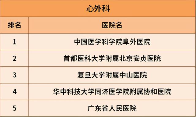 全国十大肺病医院排名，百度知道背后的权威与选择