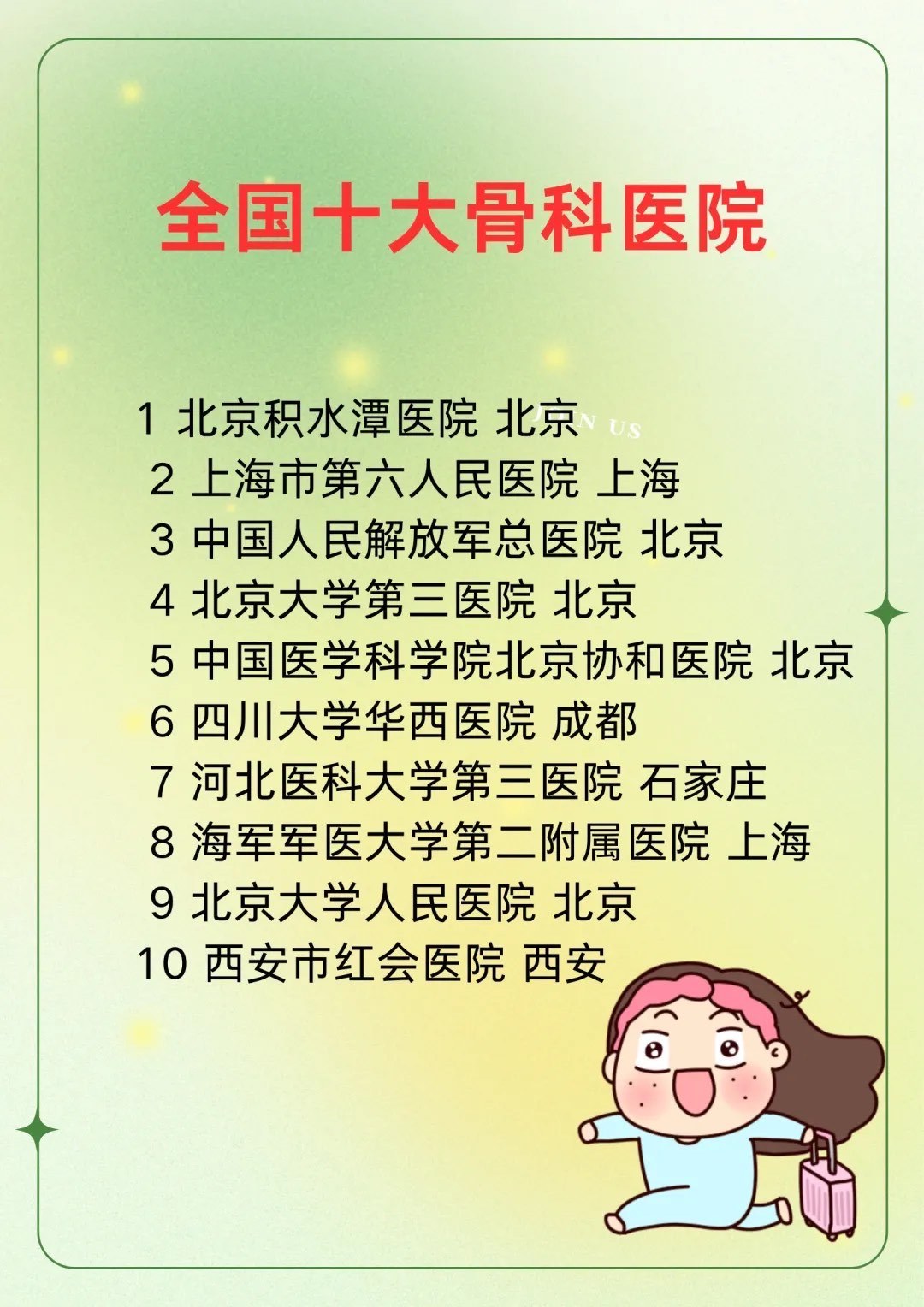 全国最好骨科医院排名第一