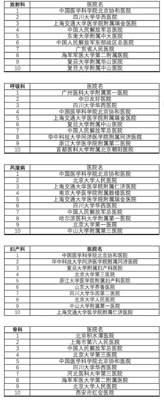 全国前十大医院排名一览表，权威榜单揭晓医疗新高度