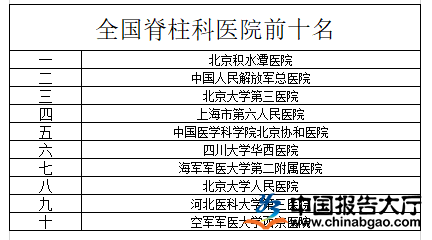 全国前十名骨科医院